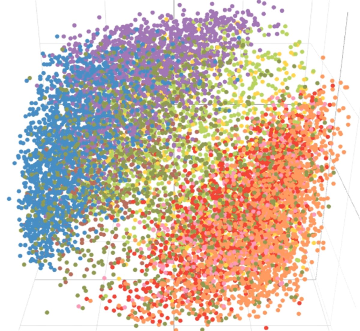 3D scatter plot visualizing Americans clustered into nine value-based segments